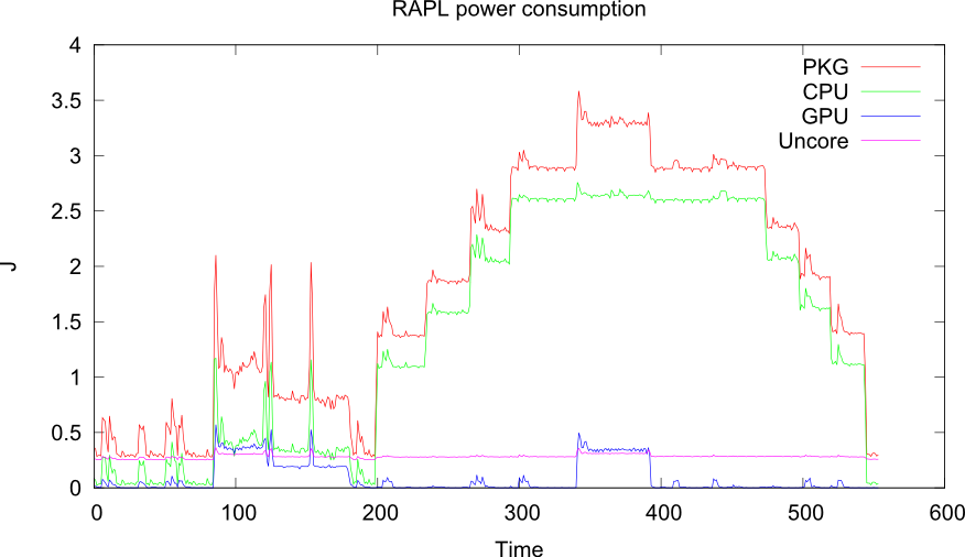 RAPL diagram RAPL diagram
